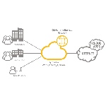 SymantecɪKJ_SymantecɪKJ Cloud-Delivered Web Security Services_rwn